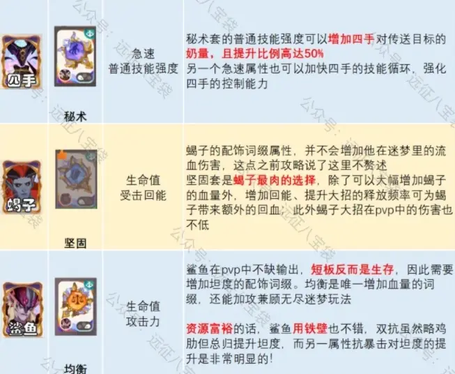 剑与远征启程pvp配饰推荐,剑与远征启程配饰词缀推荐