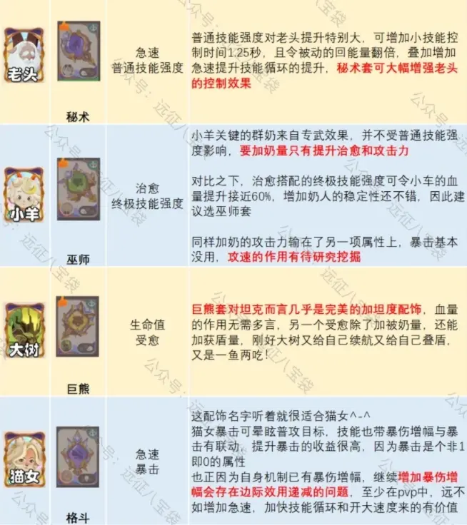 剑与远征启程pvp配饰推荐,剑与远征启程配饰词缀推荐