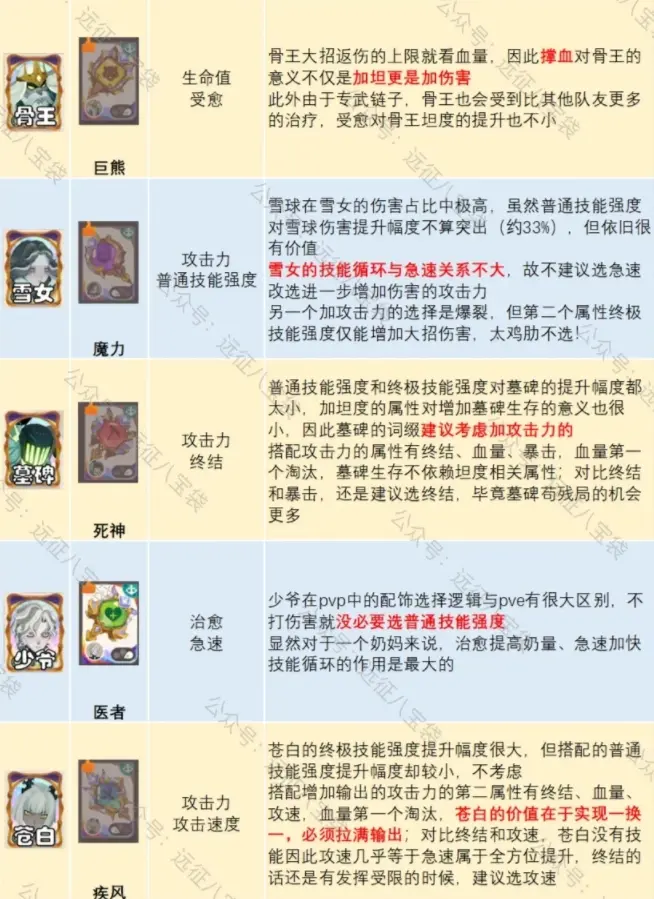 剑与远征启程pvp配饰推荐,剑与远征启程配饰词缀推荐