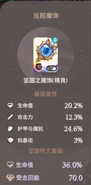 配装错误示范