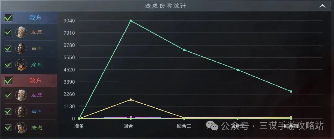 三国谋定天下左田徐,三国谋定天下S4阵容