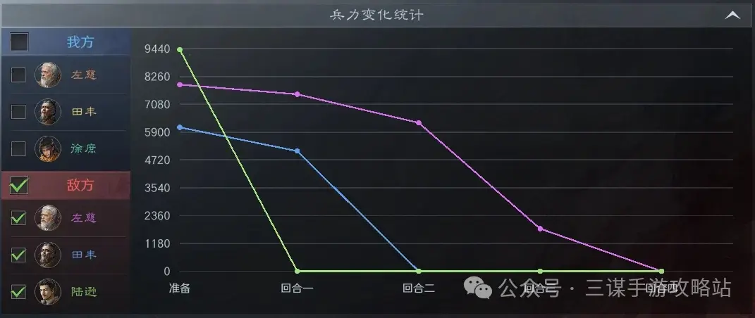 三国谋定天下左田徐,三国谋定天下S4阵容