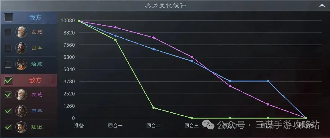 三国谋定天下左田徐,三国谋定天下S4阵容
