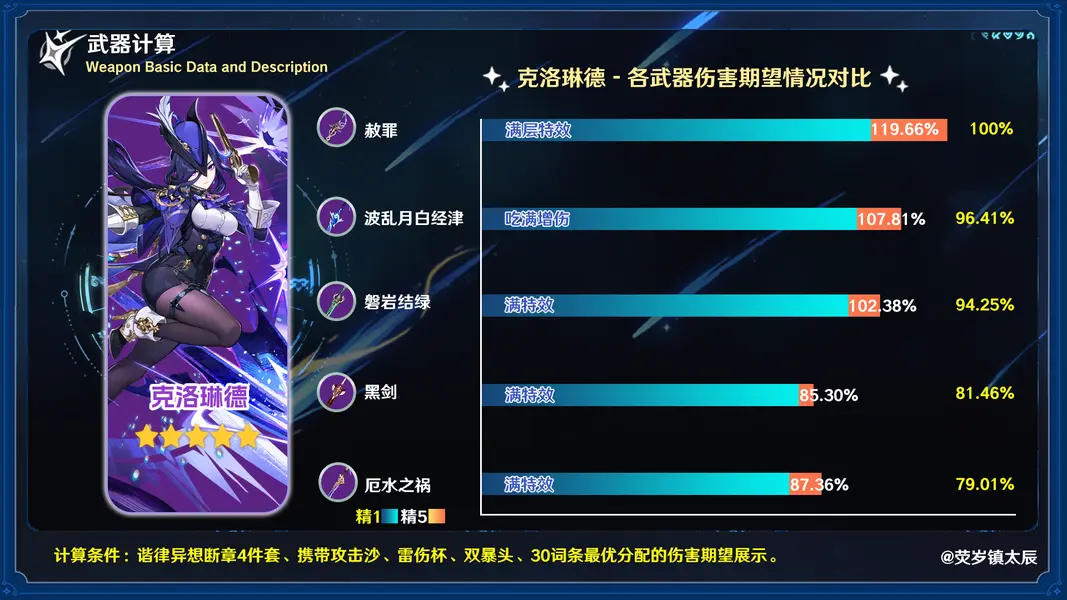 原神厄水之祸,厄水之祸给谁用