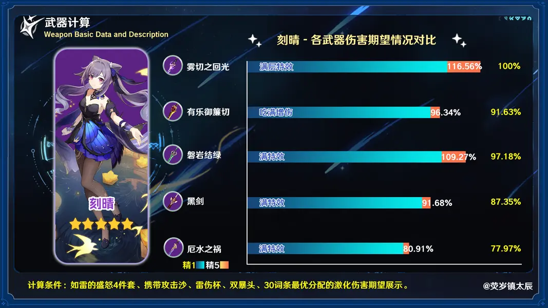 原神厄水之祸,厄水之祸给谁用