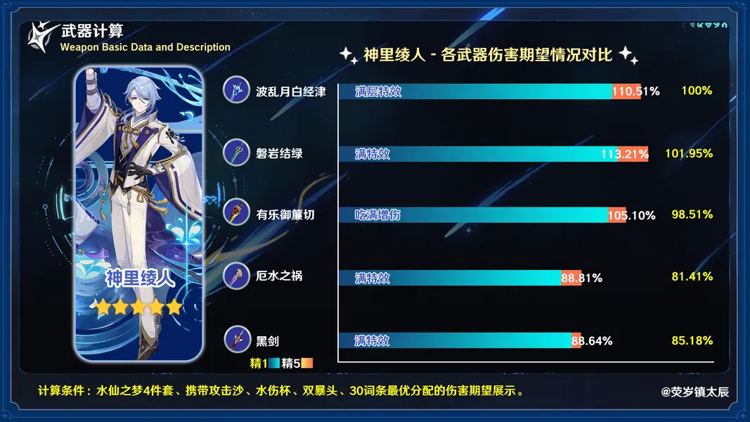 原神厄水之祸,厄水之祸给谁用