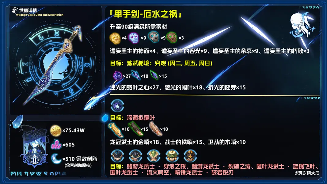 原神厄水之祸,厄水之祸给谁用