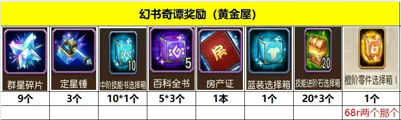 小冰冰传奇怀旧服幻书奇谭奖励,幻书奇谭最新奖励一览
