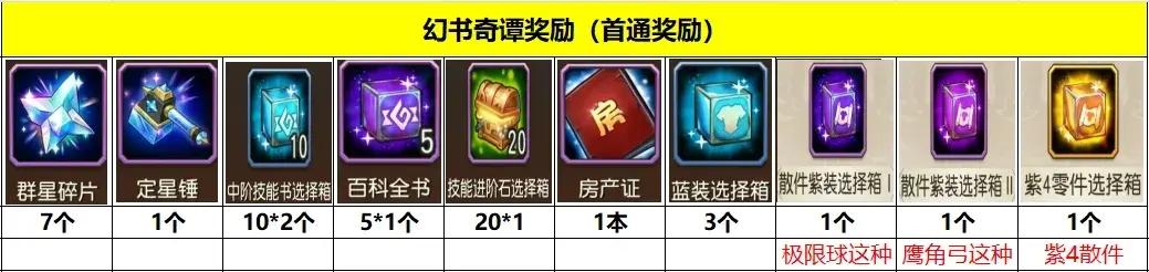 小冰冰传奇怀旧服幻书奇谭奖励,幻书奇谭最新奖励一览