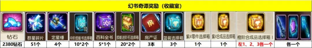 小冰冰传奇怀旧服幻书奇谭奖励,幻书奇谭最新奖励一览