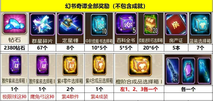 小冰冰传奇怀旧服幻书奇谭奖励,幻书奇谭最新奖励一览