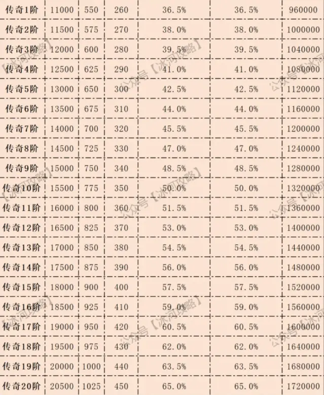 三国冰河时代神兵升级,三国冰河时代玉石升级
