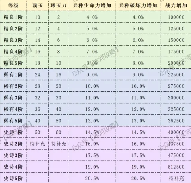 三国冰河时代神兵升级,三国冰河时代玉石升级