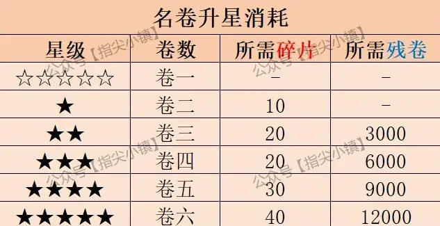 指尖无双书籍攻略,指尖无双书籍系统