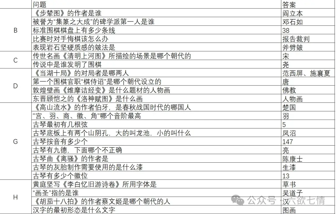 这就是江湖自在阁花千绝答案,这就是江湖自在阁花千绝答题攻略
