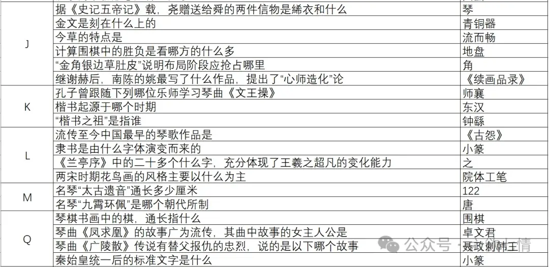 这就是江湖自在阁花千绝答案,这就是江湖自在阁花千绝答题攻略