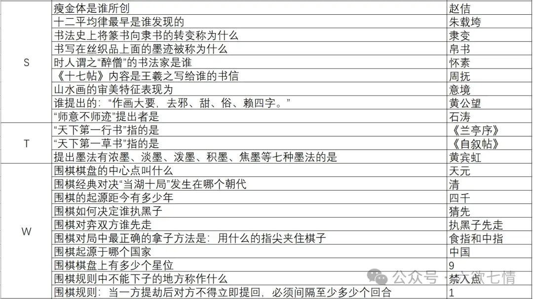 这就是江湖自在阁花千绝答案,这就是江湖自在阁花千绝答题攻略