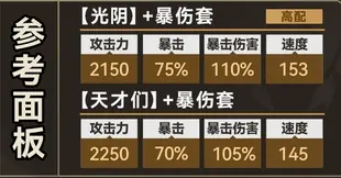 崩坏星穹铁道阿格莱雅配队攻略,崩坏星穹铁道阿格莱雅遗器词条