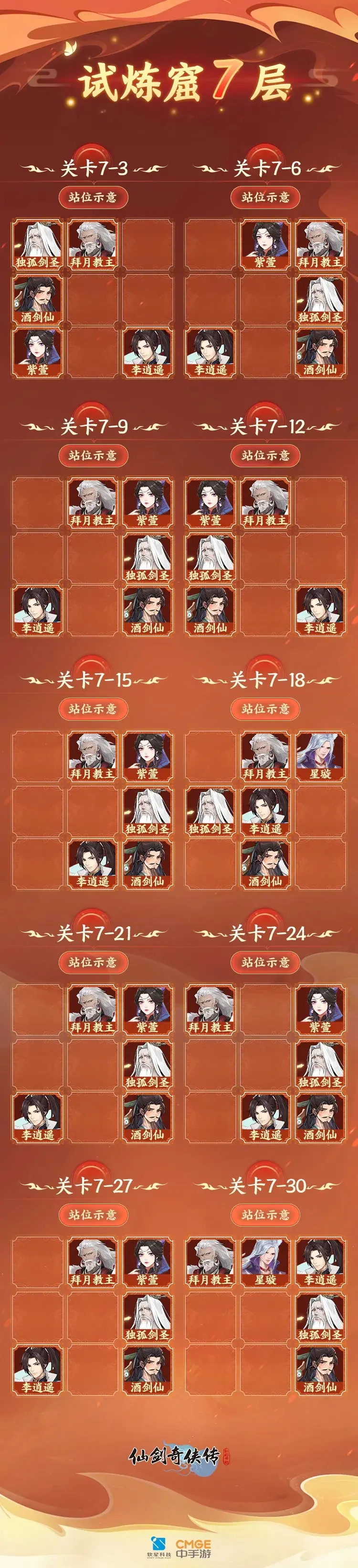 试炼窟7层站位示意图