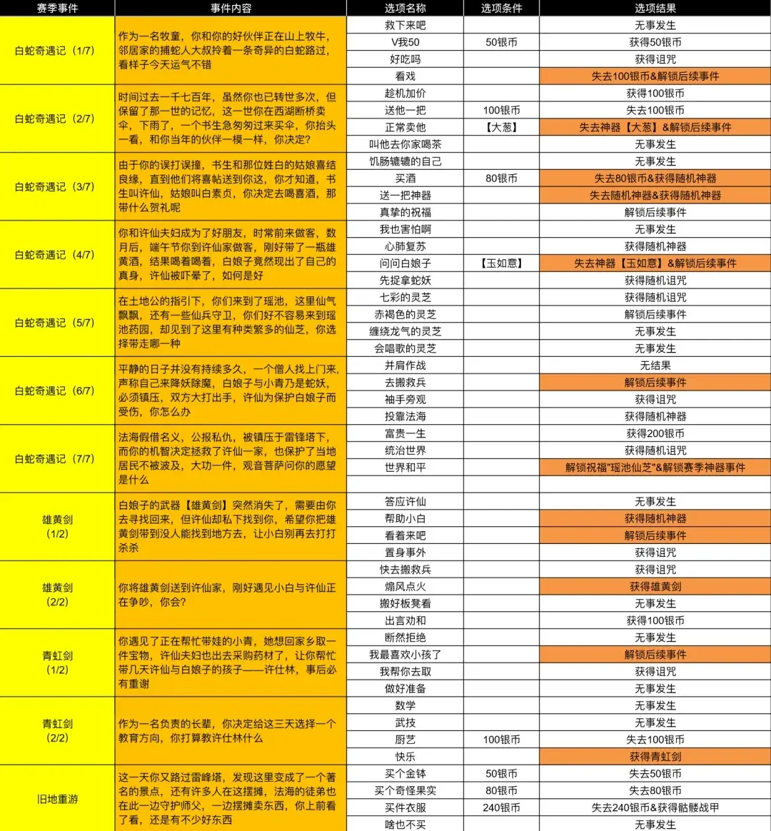 小鸡舰队出击白蛇与千年之缘,小鸡舰队出击古代遗迹攻略