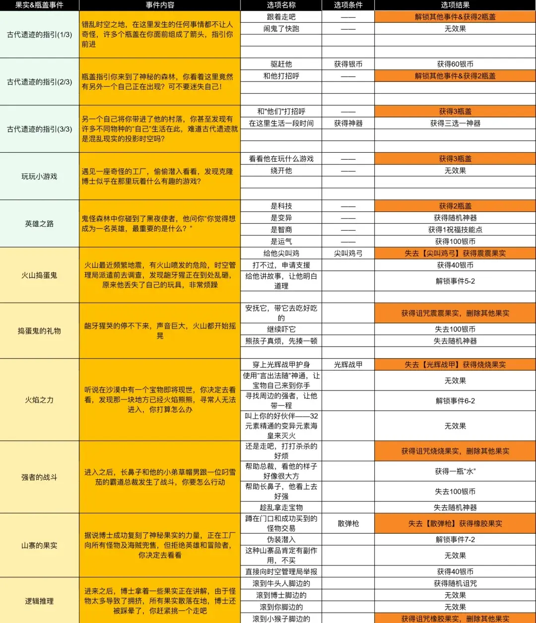 小鸡舰队出击白蛇与千年之缘,小鸡舰队出击古代遗迹攻略