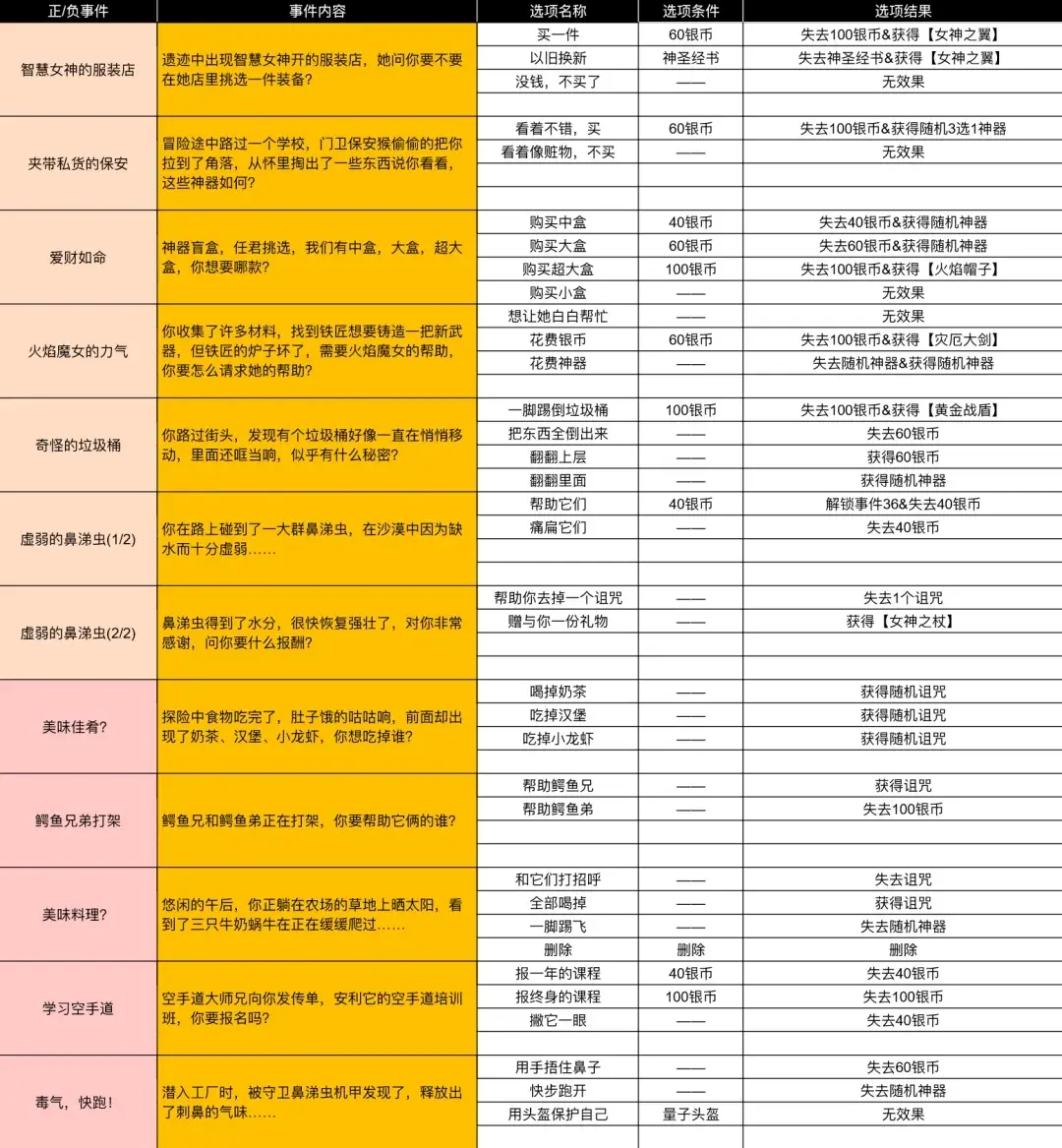 小鸡舰队出击白蛇与千年之缘,小鸡舰队出击古代遗迹攻略