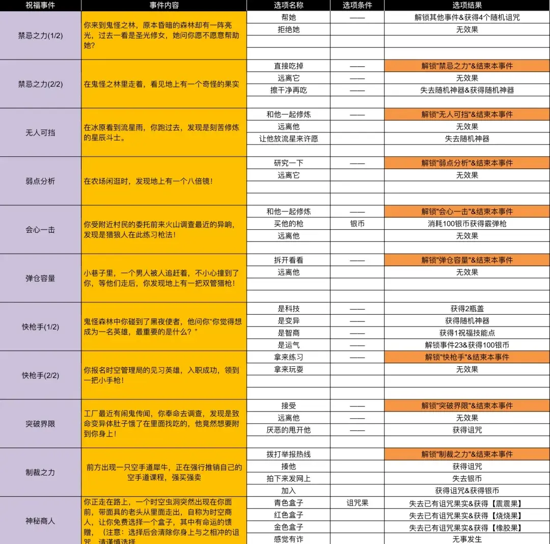 小鸡舰队出击白蛇与千年之缘,小鸡舰队出击古代遗迹攻略