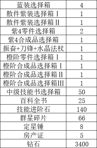 小冰冰传奇怀旧服幻书奇谭奖励统计,小冰冰传奇怀旧服幻书奇谭奖励大全