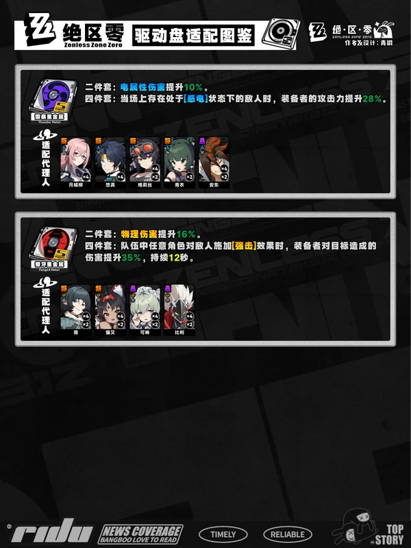 绝区零1.7双倍驱动刷取推荐,绝区零1.7双倍驱动刷取攻略