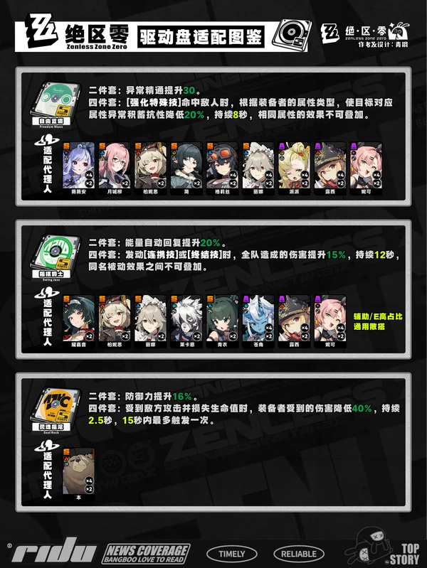 绝区零1.7双倍驱动刷取推荐,绝区零1.7双倍驱动刷取攻略