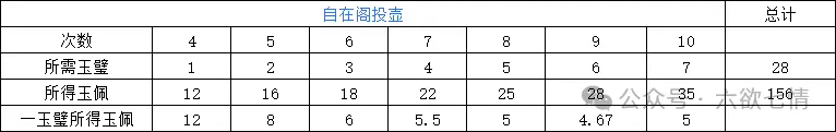 月度活动详解