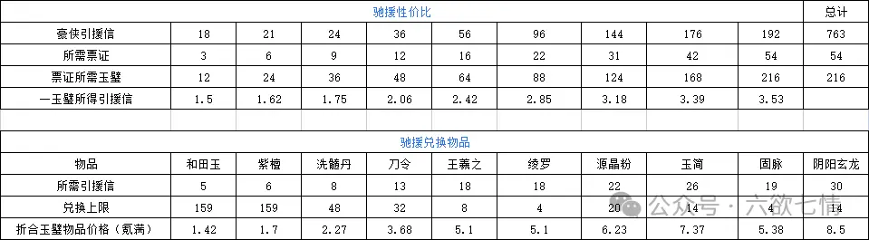 资源兑换指南