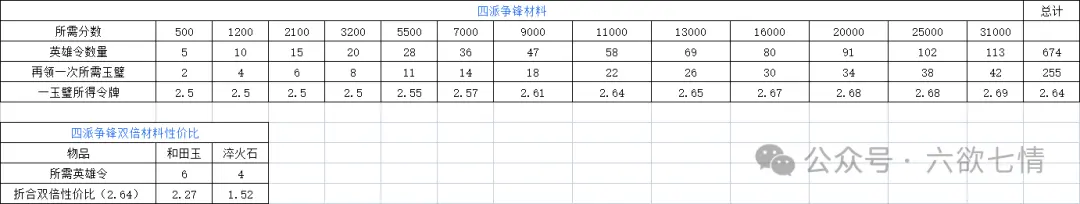四派玩法示意图