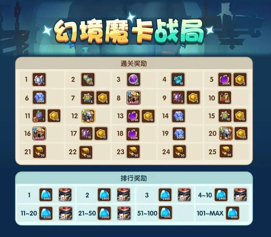 放置奇兵芙洛拉的野餐会,芙洛拉的野餐会氪金性价比