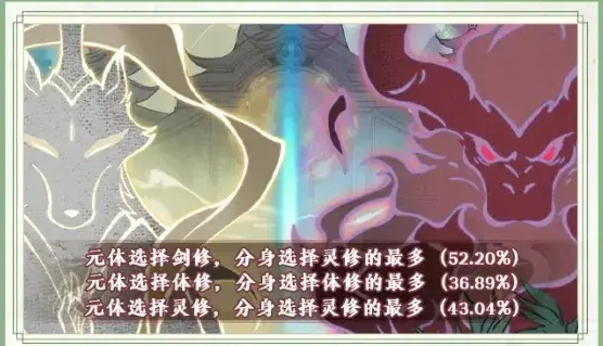 寻道大千道途修炼,寻道大千道途选择