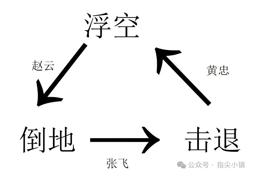 实战阵容搭配示例