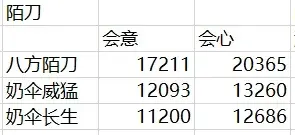 燕云十六声70级陌刀玩法流派,燕云十六声70级陌刀玩法攻略