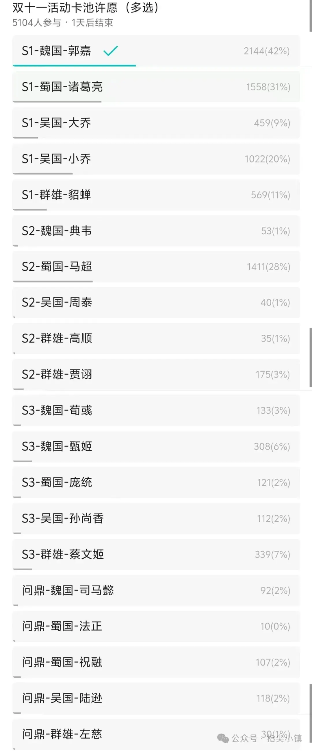 指尖无双双 11 活动卡池投票入口,指尖无双双 11 活动投票位置