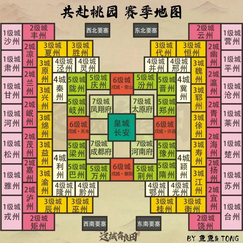 这城有良田史话赛季共赴桃园,这城有良田史话赛季玩法攻略