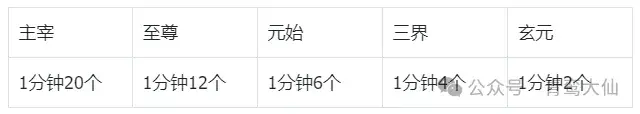 主宰世界论道攻略,主宰世界炼体攻略