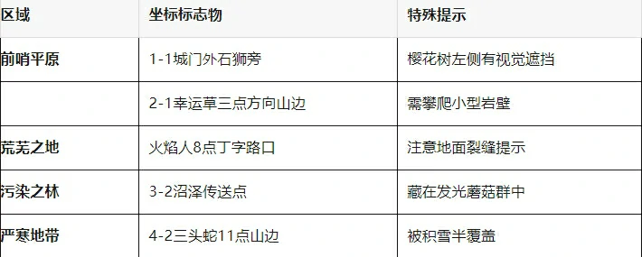 百炼英雄躲猫猫66只猫,百炼英雄躲猫猫位置