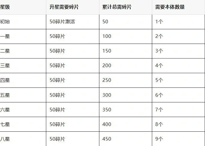 春秋玄奇神兽培养攻略,春秋玄奇神兽培养推荐