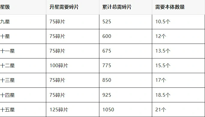 春秋玄奇神兽培养攻略,春秋玄奇神兽培养推荐