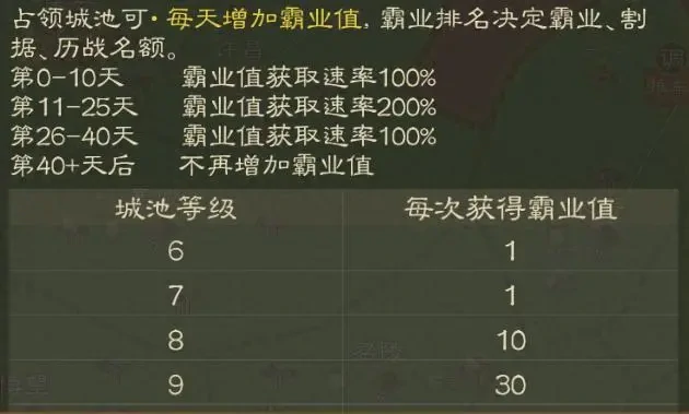 三国志战棋版PK6霸业名额规则,三国志战棋版天下争锋霸业名额规则
