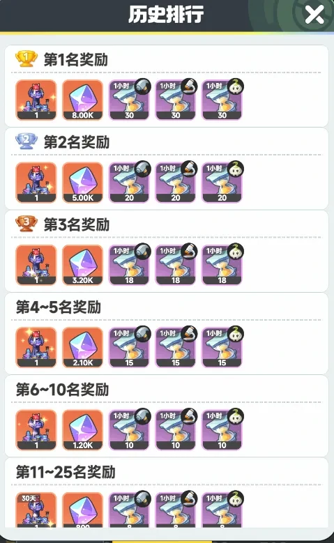 曙光重临欢聚不断活动攻略,曙光重临欢聚不断白嫖攻略