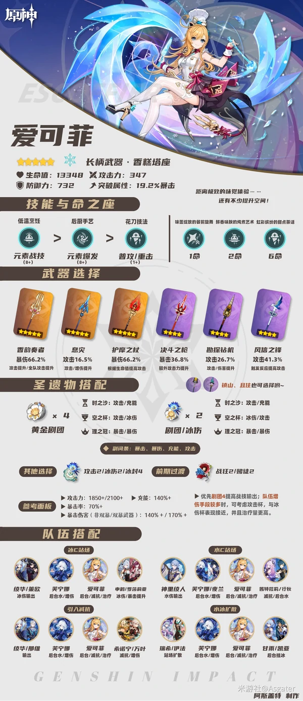 爱可菲武器推荐,爱可菲圣遗物词条,爱可菲培养攻略