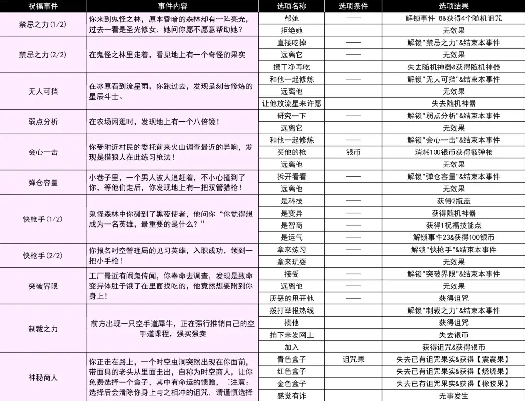 小鸡舰队出击古代遗迹S7,小鸡舰队出击古代遗迹经典奥特曼出击