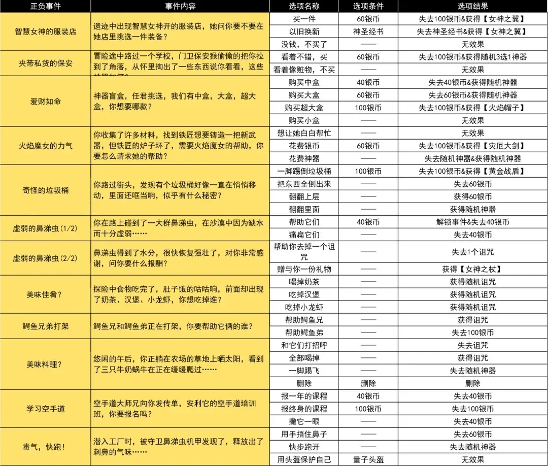 小鸡舰队出击古代遗迹S7,小鸡舰队出击古代遗迹经典奥特曼出击