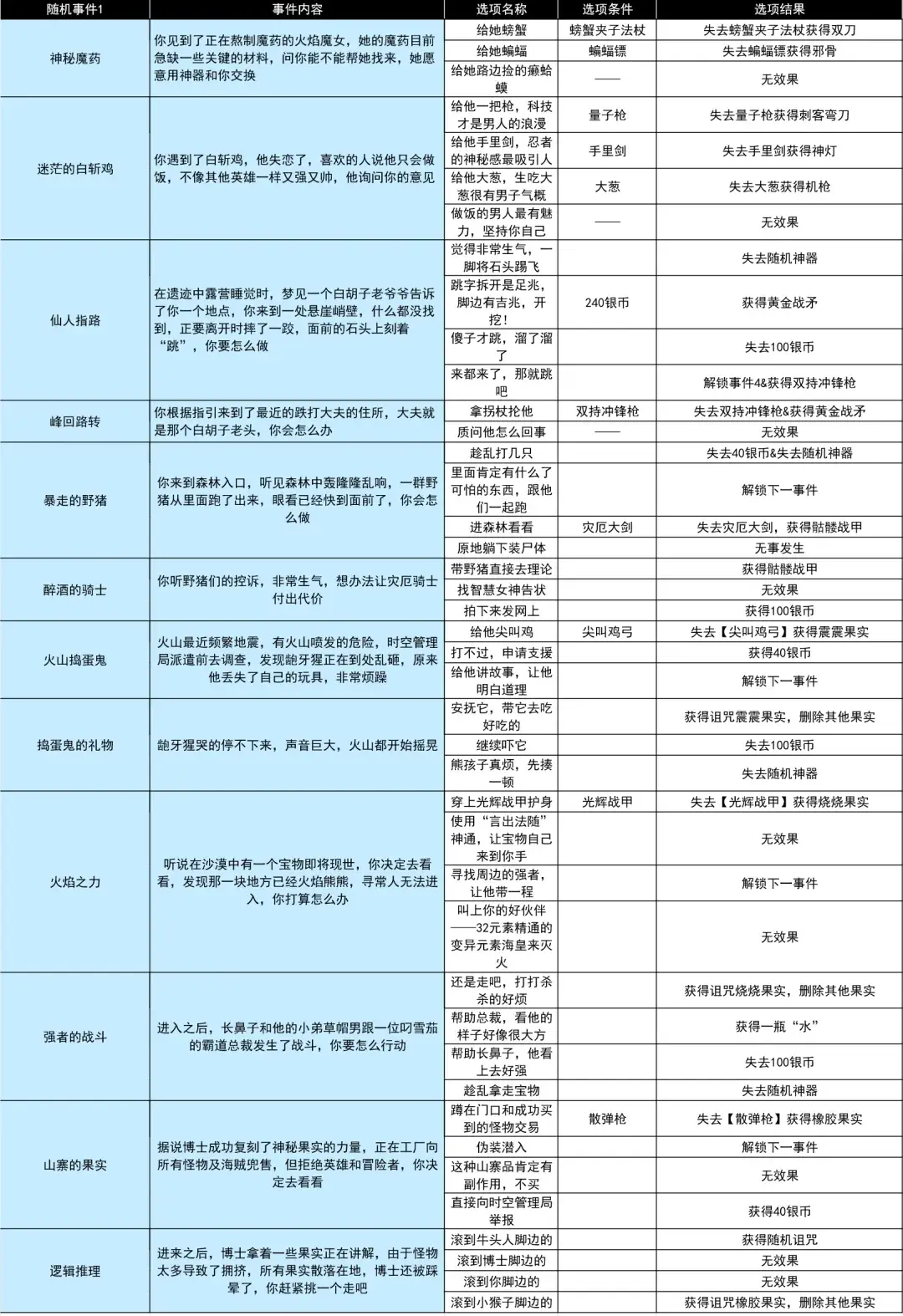 小鸡舰队出击古代遗迹S7,小鸡舰队出击古代遗迹经典奥特曼出击