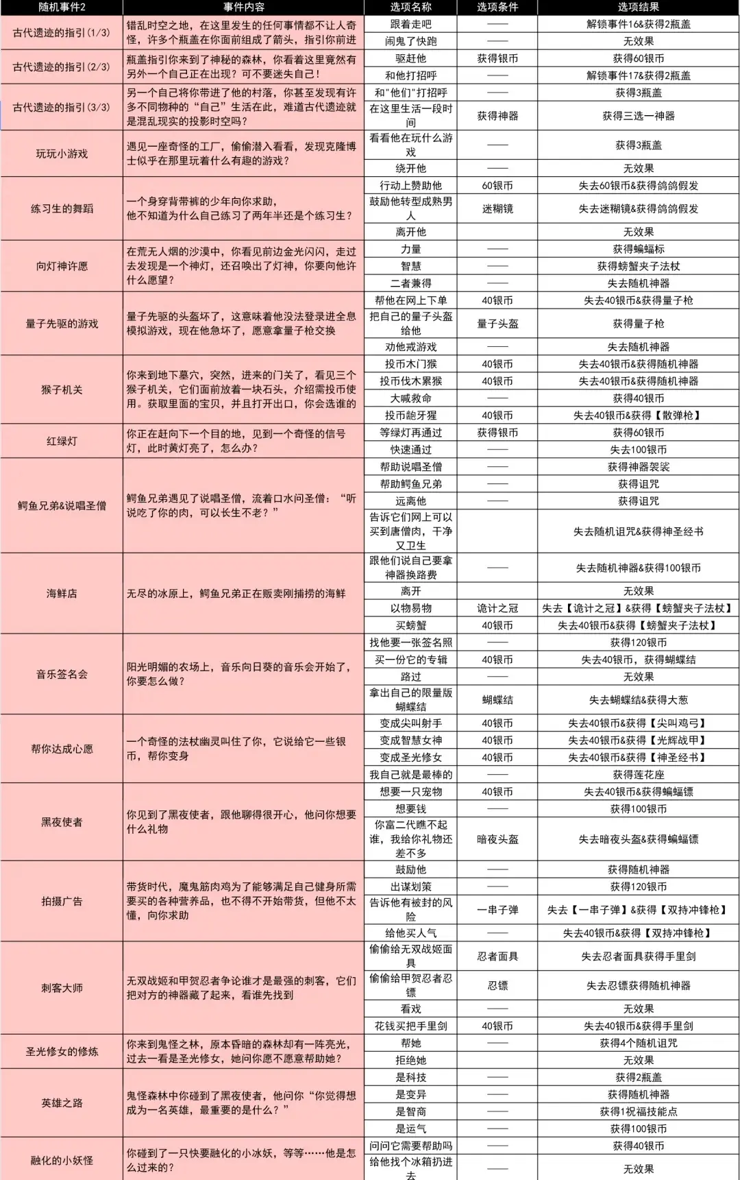 小鸡舰队出击古代遗迹S7,小鸡舰队出击古代遗迹经典奥特曼出击